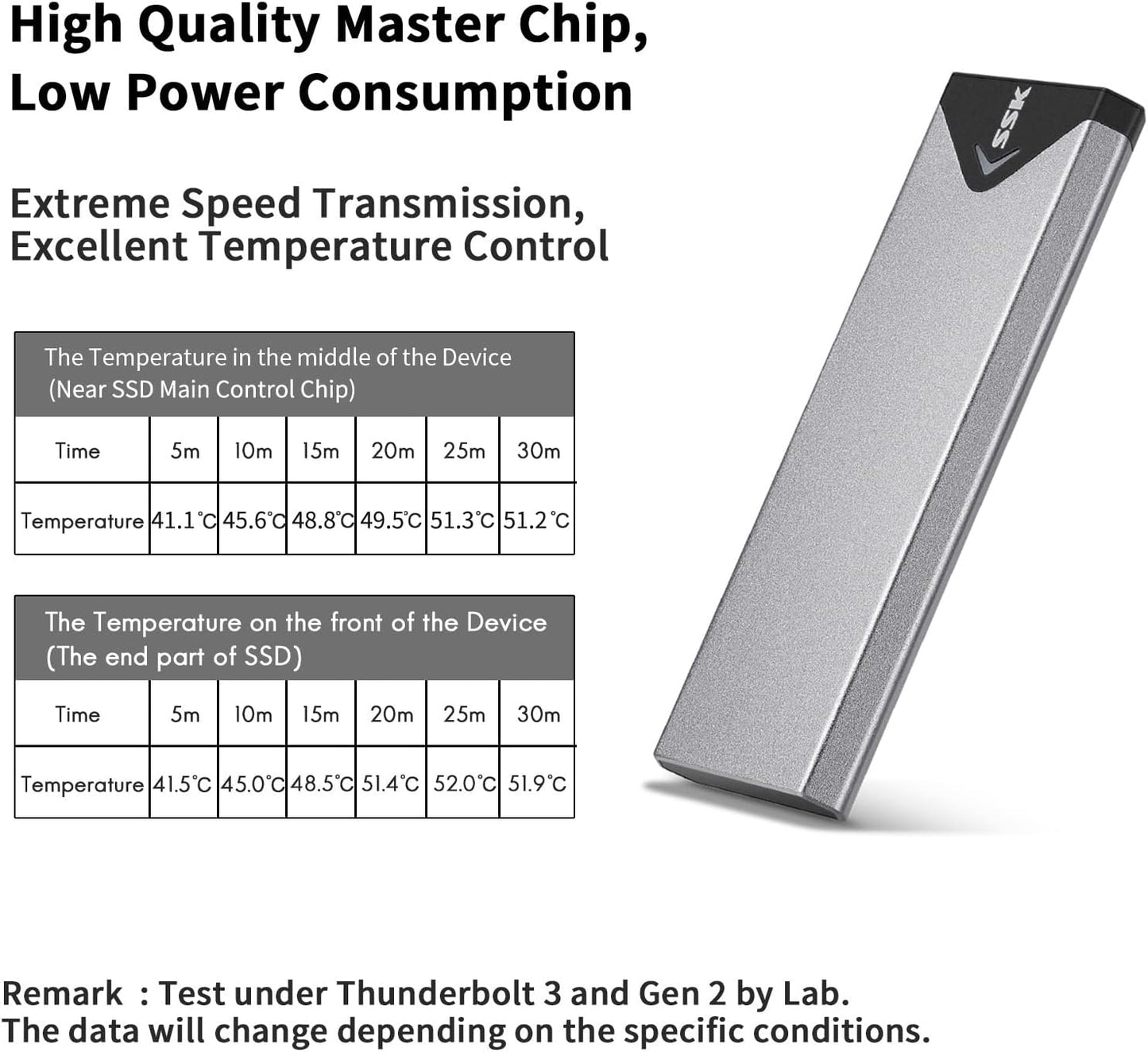 External Micro M.2 2TB USB 3/C SSD